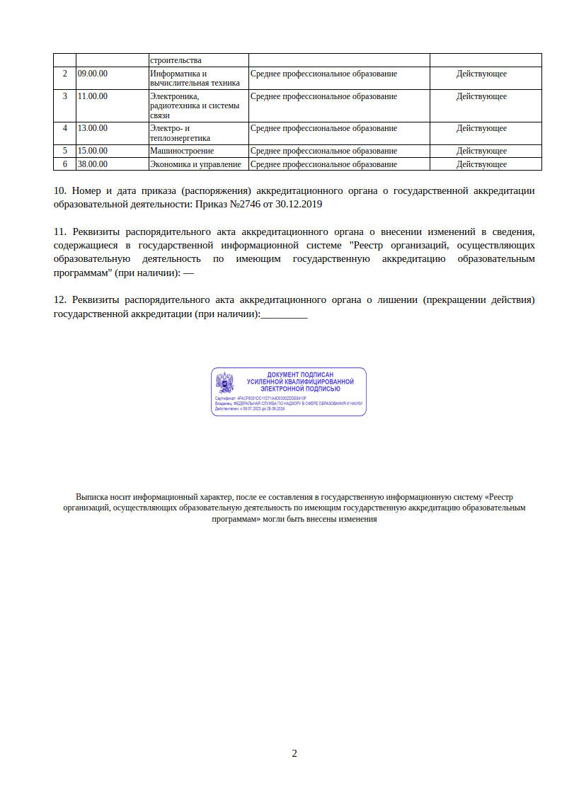 Свидетельство о государственной аккредитации № 1699 от 30.12.2019 г. | ЭПЭК